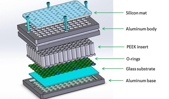 High-throughput screening and scale-up of cocrystals using resonant acoustic mixing