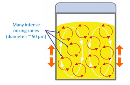 High-Throughput Tools for Optimizing Drug Nanosuspensions