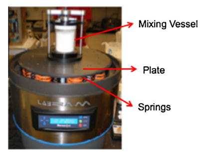 Effect of resonant acoustic mixing on pharmaceutical powder blends and tablets