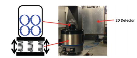 Ball-free mechanochemistry in situ real-time monitoring of pharmaceutical co-crystal formation by resonant acoustic mixing