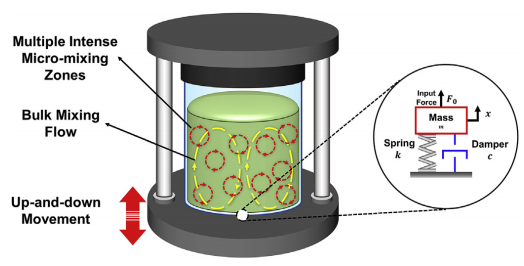 Ultra-fast fabrication of tape-cast anode supports for solid oxide fuel cells via