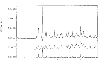 Preparation of an Energetic-Energetic Cocrystal using Resonant Acoustic Mixing