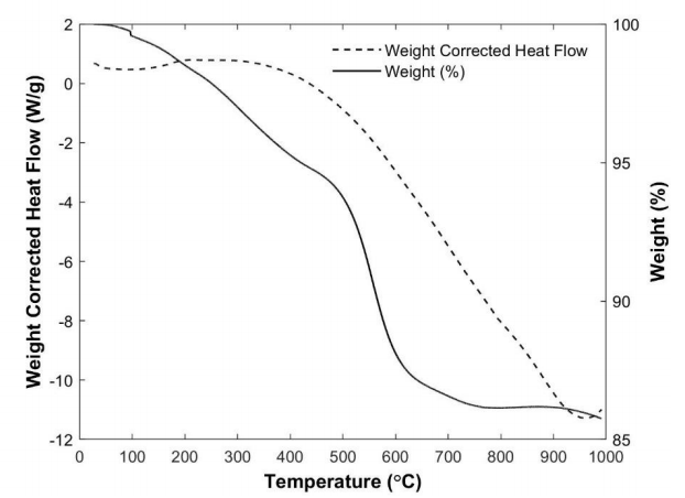 Additive Manufacturing of Carbon Fiber Reinforced Silicon Carbide Rocket Nozzles