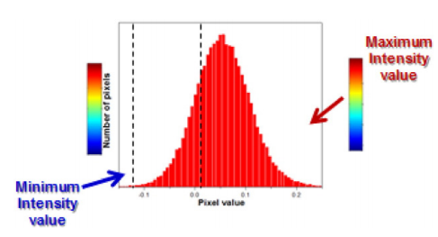 Characterization of resonant acoustic mixing using near-infrared chemical imaging
