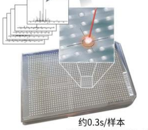Mapping the dark space of chemical reactions with extended nanomole synthesis and MALDI-TOF MS(用扩展纳米分子合成和 MALDI-TOF 质谱绘制化学反应的暗区)