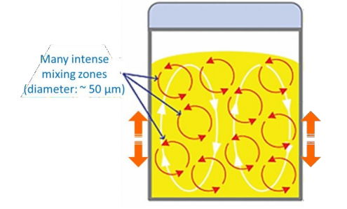 High-Throughput Tools for Optimizing Drug Nanosuspensions(优化药物纳米混悬剂的高通量工具)