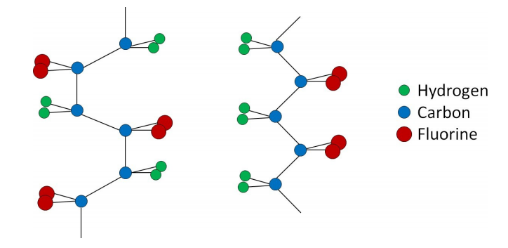 Phase Change Activation and Characterization of Spray-Deposited(喷射沉积聚偏氟乙烯压电薄膜的相变活化与表征)