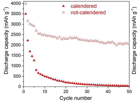 How silicon electrodes can be calendered without altering their mechanical(如何压延硅电极而不改变其机械强度和循环寿命)