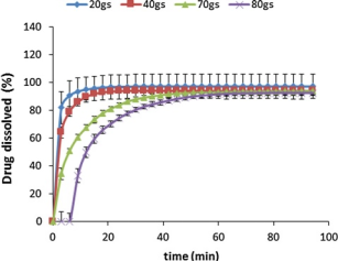 Effect of resonant acoustic mixing on pharmaceutical powder blends and tablets(共振声波混合对药粉混合物和片剂的影响2016.3)