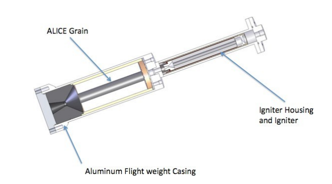 Feasibility Study and Demonstration of an Aluminum and Ice Solid Propellant(铝和冰固体推进剂的可行性研究和验证)