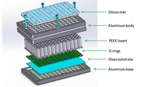 High-throughput screening and scale-up of cocrystals using resonant acoustic mixing【使用共振声混合的共晶体的高通量筛选和放大2017.2】